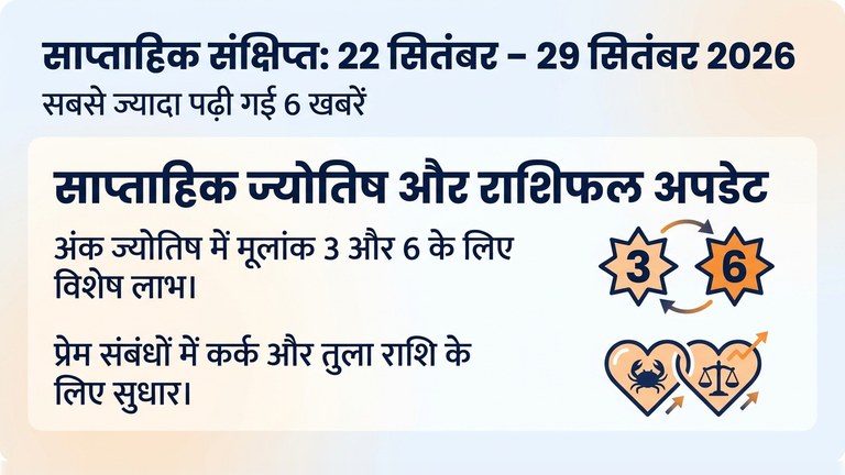 साप्ताहिक संक्षिप्त: 22 सितंबर – 29 सितंबर 2026