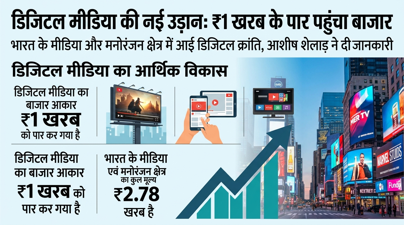 डिजिटल मीडिया का कारोबार ₹1 खरब के पार