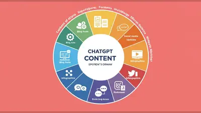 ChatGPT for Content Repurposing: Transforming existing content into multiple formats for maximum reach.