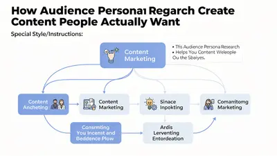How Audience Persona Research Helps You Create Content People Actually Want