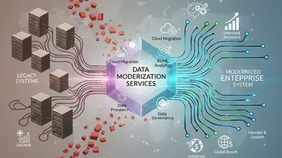 How Data Modernization Services Transform Legacy Systems for Business Growth