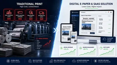 How E-Paper Publishing Solutions Are Cutting Print Costs and Growing Digital Revenue for Enterprises