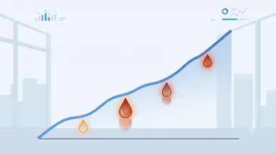 Friction Is a Tax on Growth