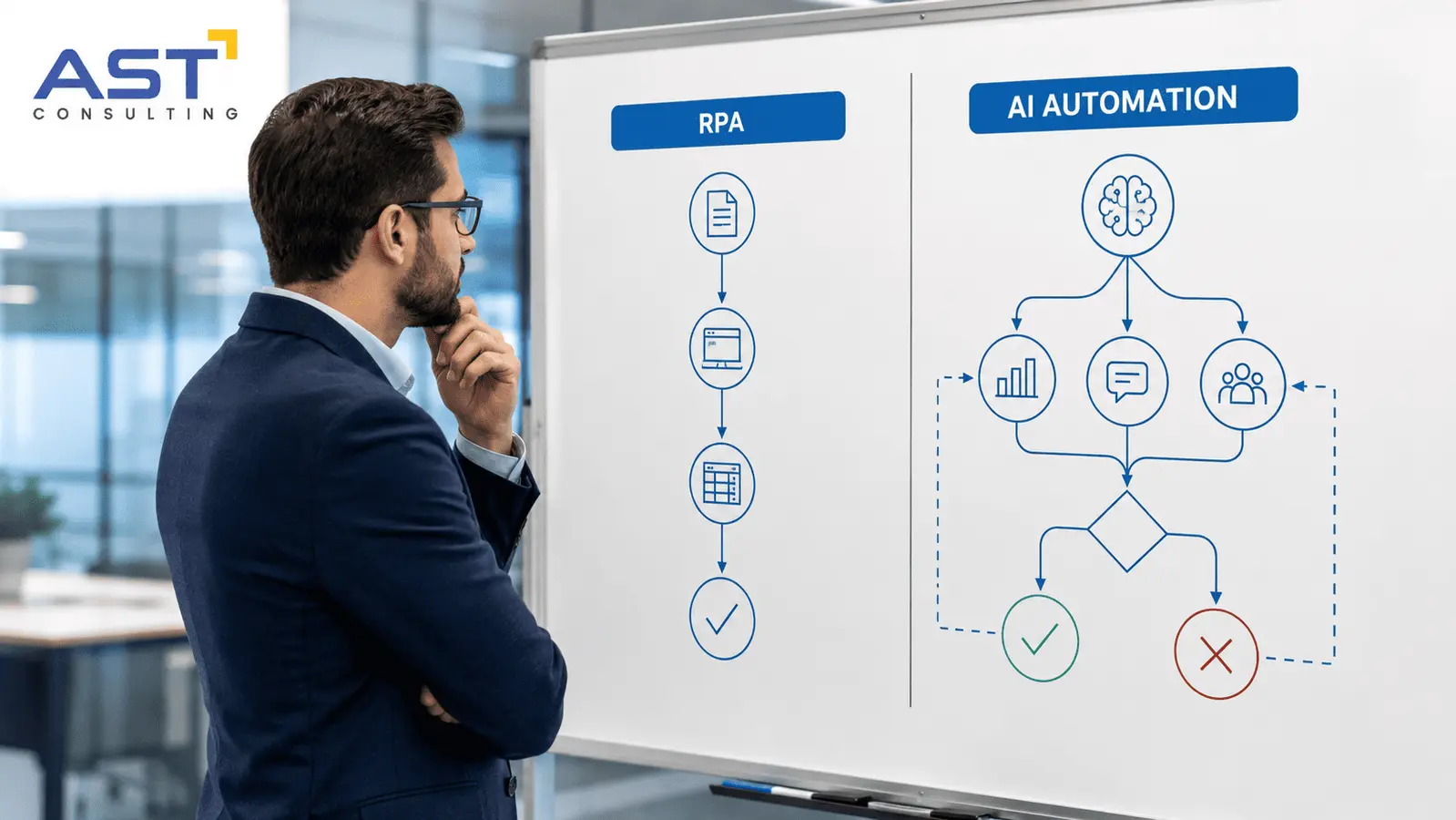 AI Automation vs RPA: What’s Actually Different