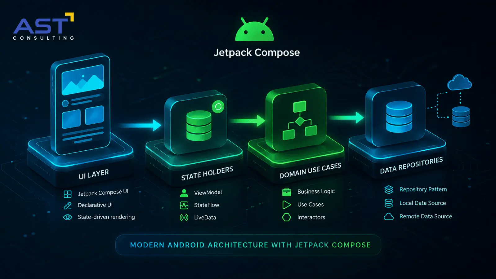 Jetpack Compose Architecture Guide for Developers