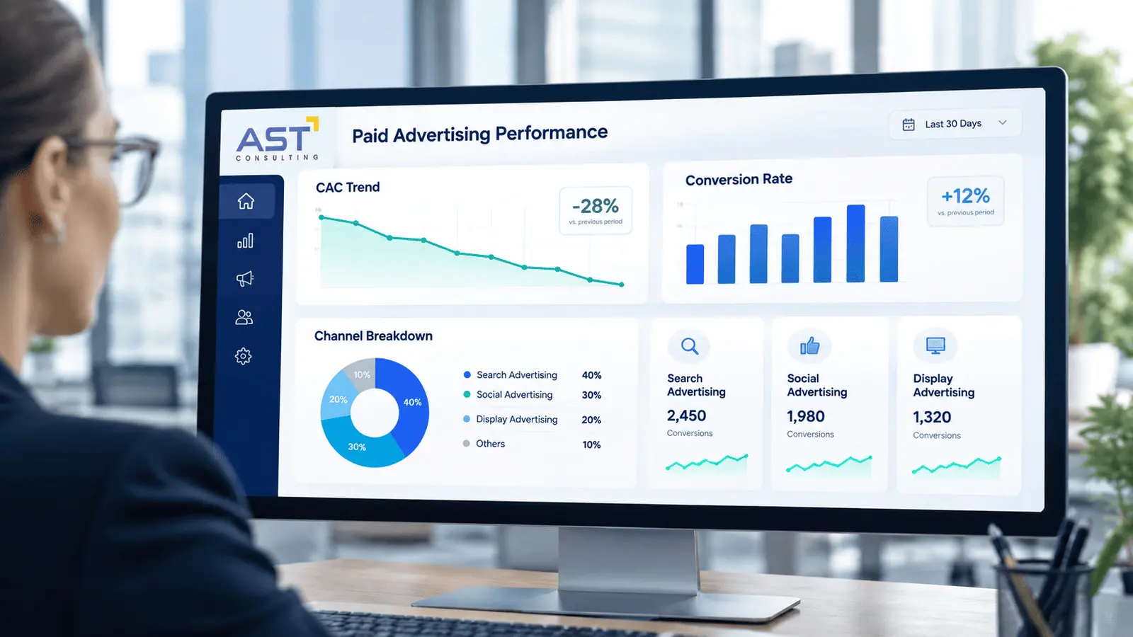 Paid Advertising ROI: How Enterprises Cut CAC Without Losing Reach