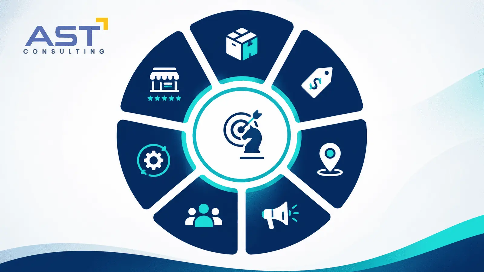 The 7 Ps of Marketing, Applied to Modern B2B and Tech Businesses