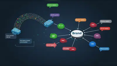 Decoding Sentiment: NLP’s Evolving Role in Brand Perception