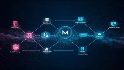 Beyond Relational: MongoDB’s Role in Generative AI Pipelines