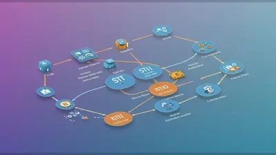 Implement Kubernetes Service Mesh with Istio