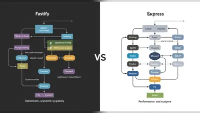 Fastify vs Express Choosing the Right Framework