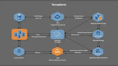 Terraform AWS Infrastructure Deployment Guide