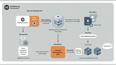 GitHub Actions Secrets Management A Practical Guide