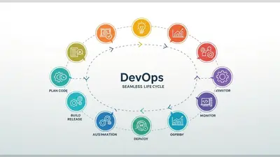 DevOps Transformation The Only Guide You’ll Ever Need