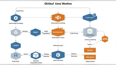 Unlock Effortless Automation Mastering GitHub Actions Secrets