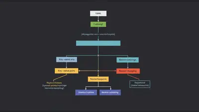 Mastering YAML Essentials A Practical Guide for Beginners