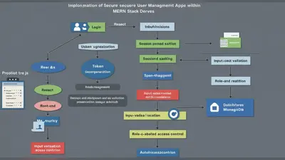 MERN Stack Authentication Implement Secure User Management