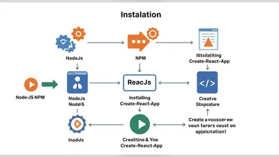 Easy Steps To Install ReactJS With NodeJS, NPM, And Create-React-App