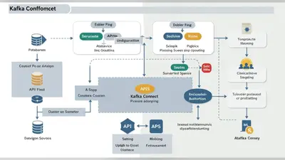 Kafka Connect Source Configuration A Practical Step-by-Step Guide