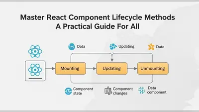 Master React Component Lifecycle Methods A Practical Guide For All