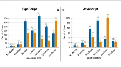 TypeScript vs JavaScript Performance: Which Language Is Faster?