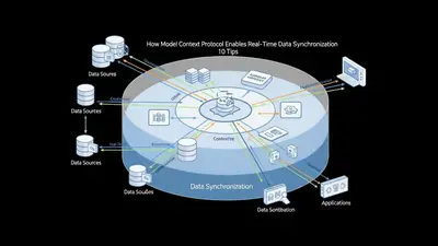 How Model Context Protocol Enables Real-Time Data Synchronization 10 Tips