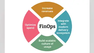 FinOps: Navigating the Future of Financial Operations in Cloud Computing
