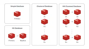 How A Good Caching Strategy Can Help You Scale Up Your Architecture And Reduce Costs