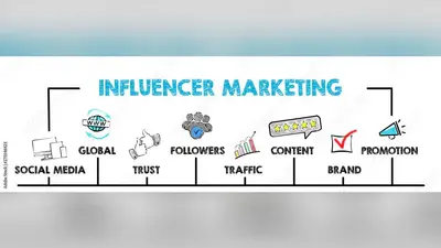 Unlocking the Power of Influencer Marketing in the B2B Tech Space