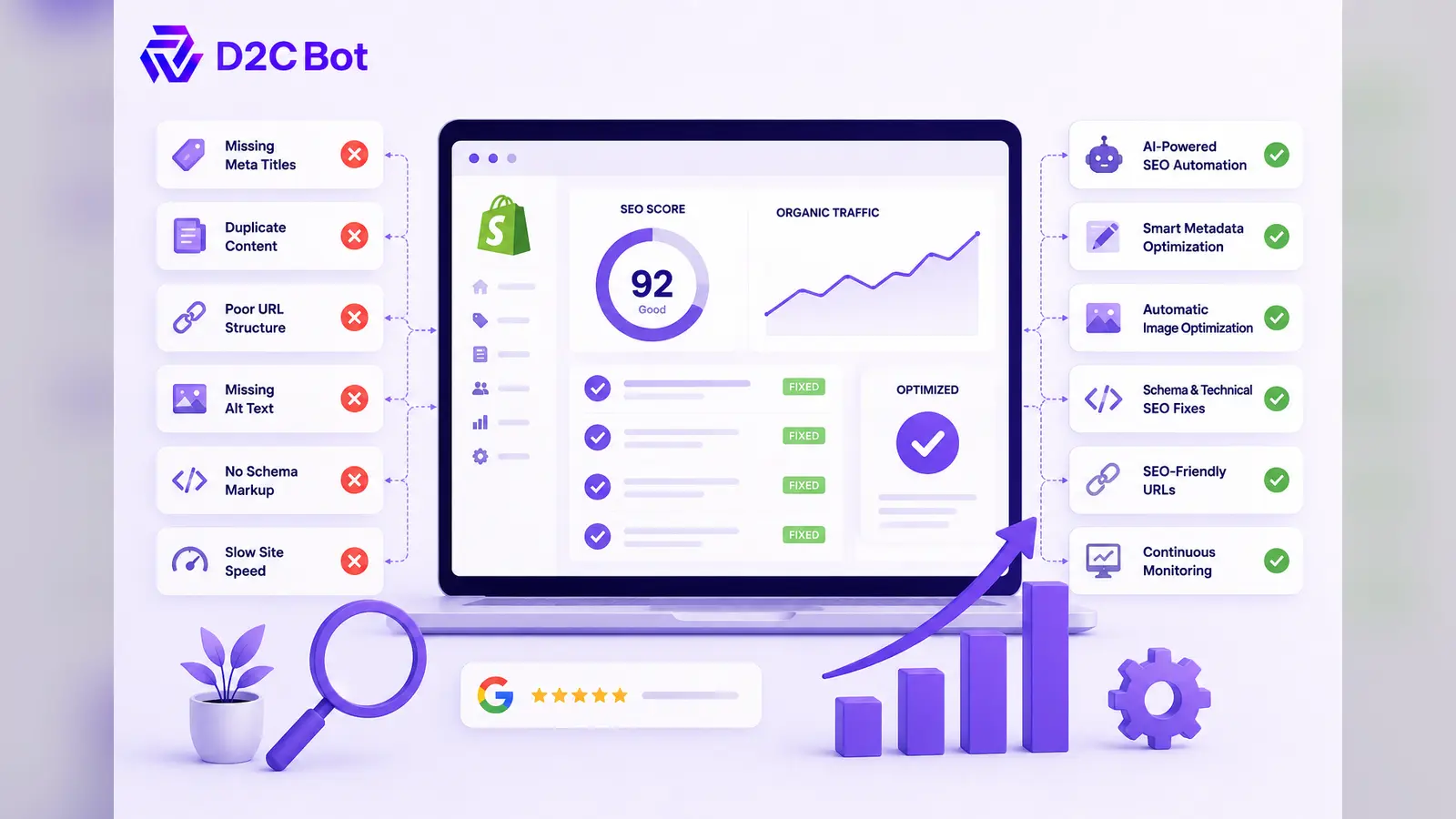 15 Shopify SEO Tasks You Should Automate Today (2026 Edition)
