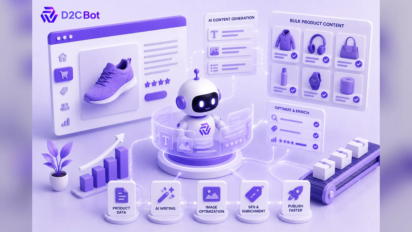 How AI Helps Ecommerce Teams Scale Product Content Faster