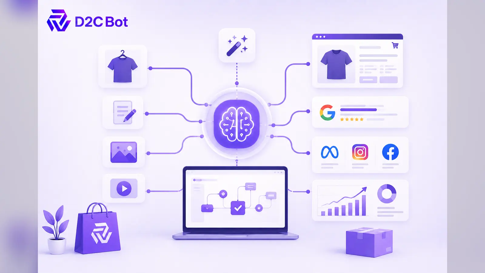 The AI Product Content Workflow: How D2C Brands Publish 10x Faster