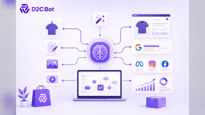 The AI Product Content Workflow: How D2C Brands Publish 10x Faster