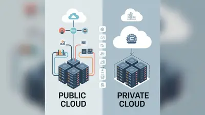 Public Cloud Versus Private Cloud Which Option Suits Your Business Best