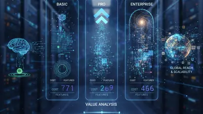 Promoto AI Pricing Plans: Detailed Cost Comparison & Value Analysis — a visual guide to understanding this topic in depth.