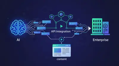Illustration for enterprise ai content generation api integration