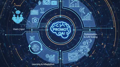 What is PromotoAI and How Does It Work?