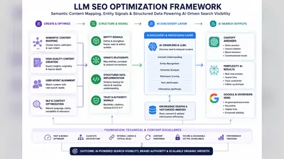 The LLM Visibility Blueprint: How to Make Your Brand the Answer in Perplexity, ChatGPT, and Every AI Search Engine That Matters