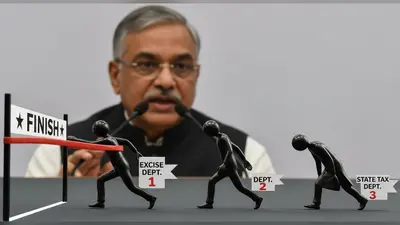 वित्तमंत्री सुरेश खन्ना का खुलासा: लक्ष्य प्राप्ति में राज्य कर विभाग फिसड्डी, आबकारी ने मारी बाजी