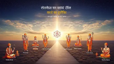 परम कल्याण के लिए मनुस्मृति के 6 आवश्यक कर्म